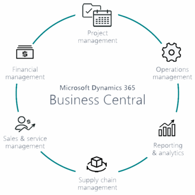 Dynamics-365-business-central-all-in-one-business-solution_ub Dynamics-365-business-central-all-in-one-business-solution_ub